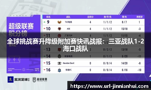 全球挑战赛升降级附加赛快讯战报：三亚战队1-2海口战队